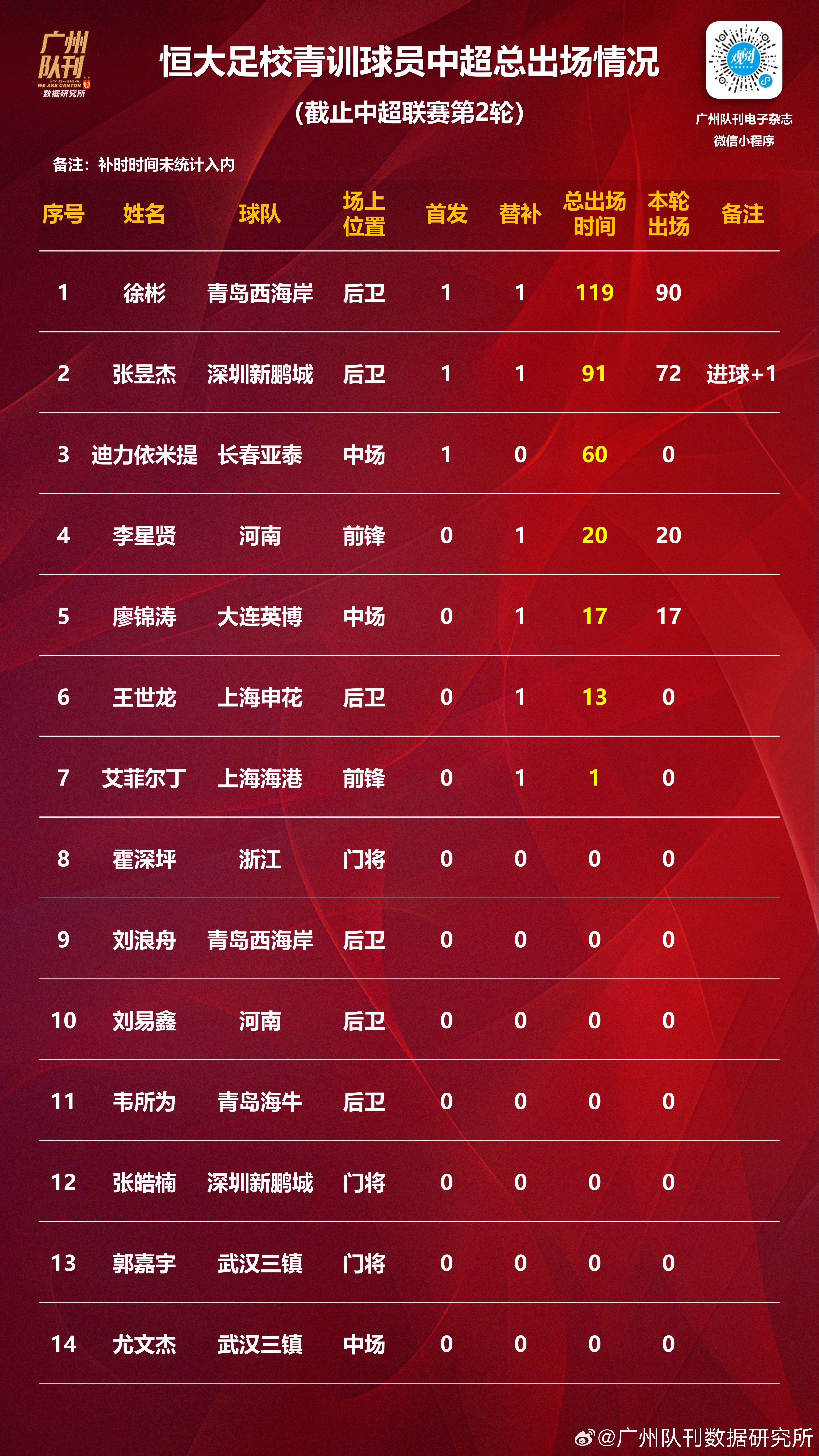 关于山东鲁能欲签中超后防核心，恒大队长成目标的信息