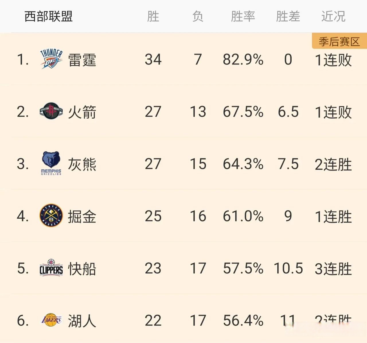 湖人客场击败篮网,赛季战绩保持不败 湖人客场击败篮网,赛季战绩保持不败