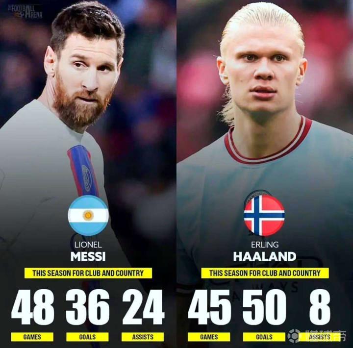 奥运会重磅对决：梅西迎战曼城，技术统计的简单介绍