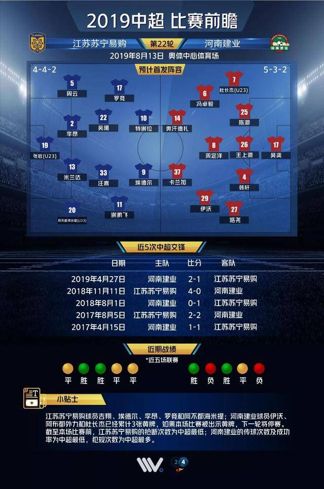 关于江苏苏宁客场大胜河南建业,保持不败的信息 关于江苏苏宁客场大胜河南建业,保持不败的信息