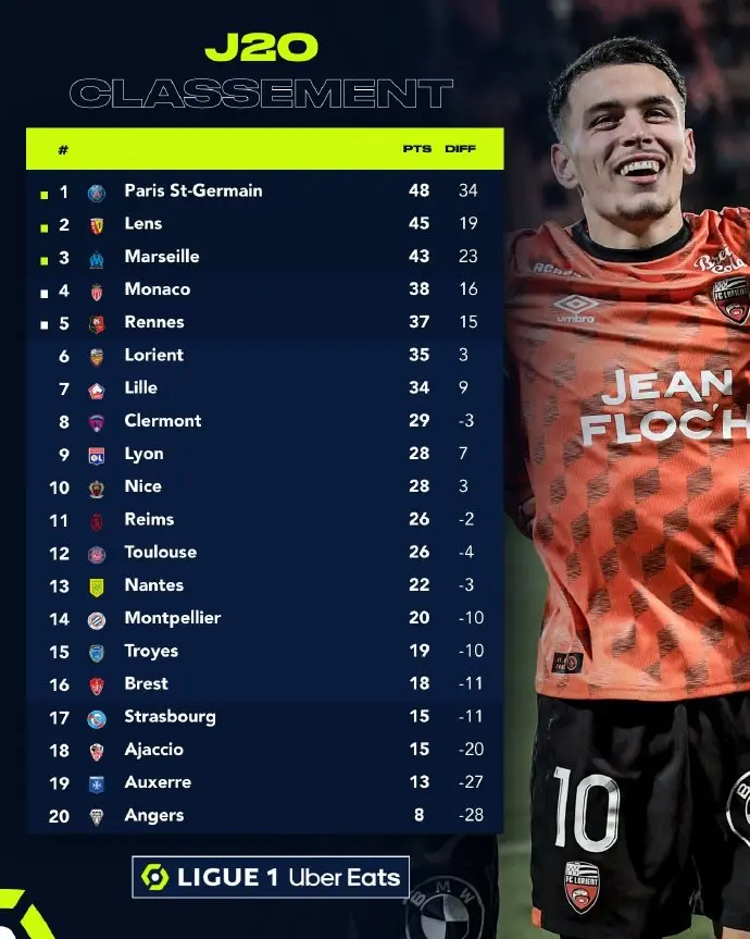 斯特拉斯堡客场平局,积分榜稳定的简单介绍 斯特拉斯堡客场平局,积分榜稳定的简单介绍