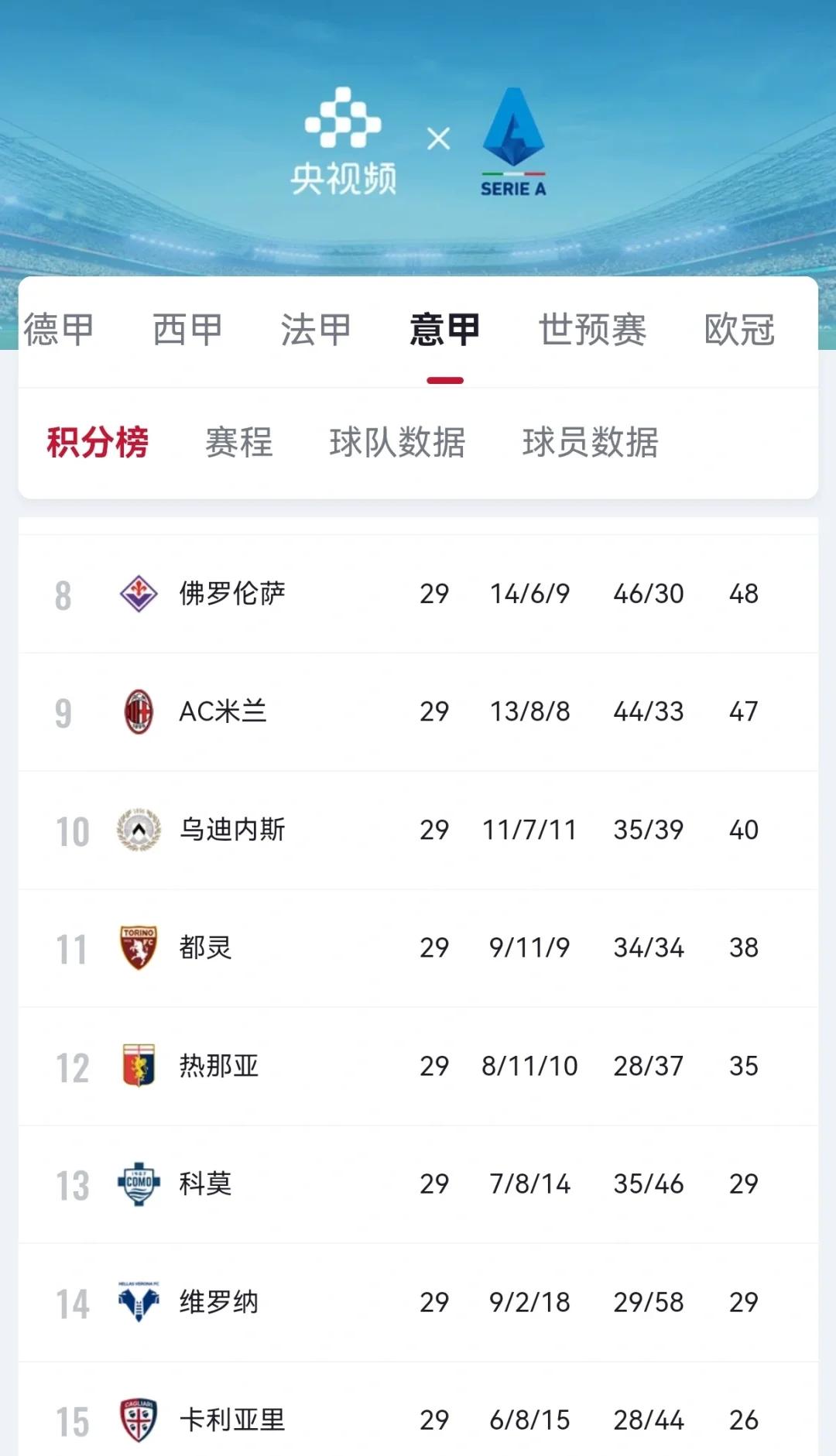 意甲联赛新赛季争夺激烈,每场比赛都充满看点 意甲联赛新赛季争夺激烈,每场比赛都充满看点