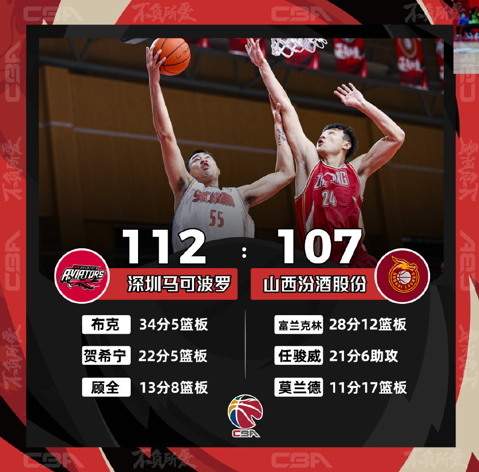 北京队踏平勇士，西亚卡姆在德甲争冠战接管比赛